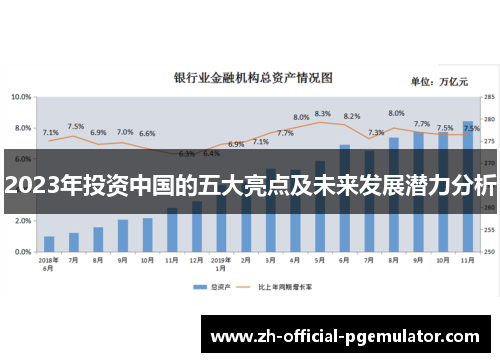 2023年投资中国的五大亮点及未来发展潜力分析