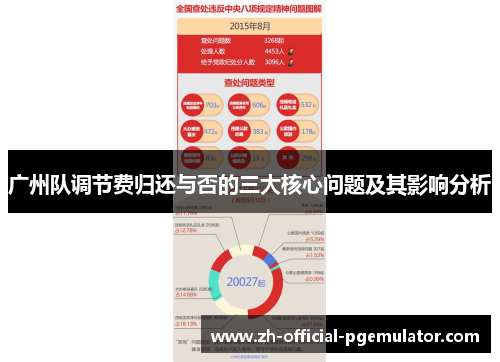 广州队调节费归还与否的三大核心问题及其影响分析