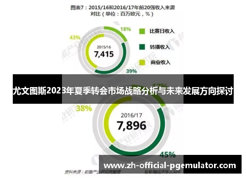 尤文图斯2023年夏季转会市场战略分析与未来发展方向探讨