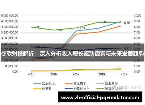 曼联财报解析：深入分析收入增长驱动因素与未来发展趋势