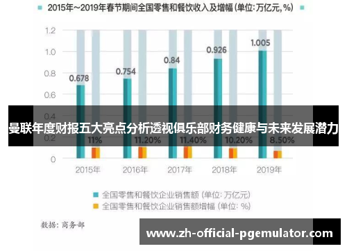 曼联年度财报五大亮点分析透视俱乐部财务健康与未来发展潜力