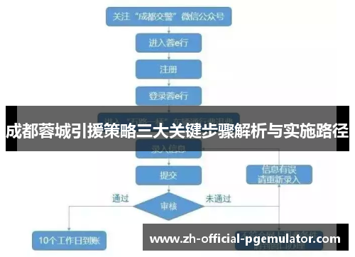 成都蓉城引援策略三大关键步骤解析与实施路径
