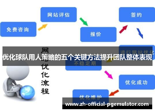 优化球队用人策略的五个关键方法提升团队整体表现