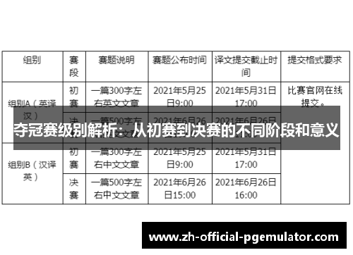 夺冠赛级别解析：从初赛到决赛的不同阶段和意义