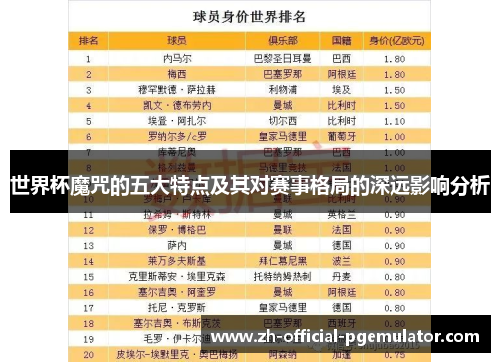 世界杯魔咒的五大特点及其对赛事格局的深远影响分析