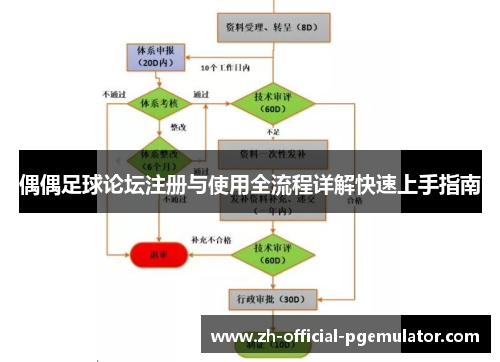 偶偶足球论坛注册与使用全流程详解快速上手指南