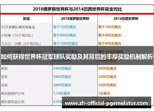 如何获得世界杯冠军球队奖励及其背后的丰厚奖励机制解析