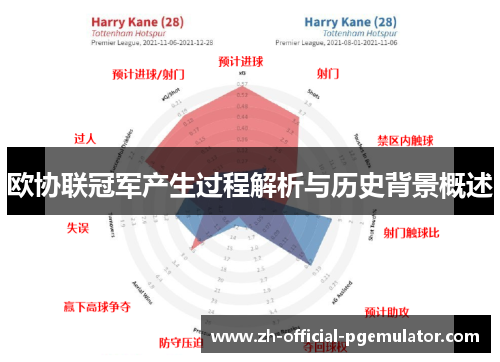 欧协联冠军产生过程解析与历史背景概述