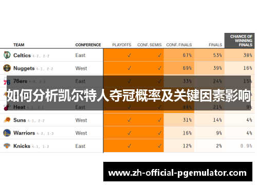 如何分析凯尔特人夺冠概率及关键因素影响