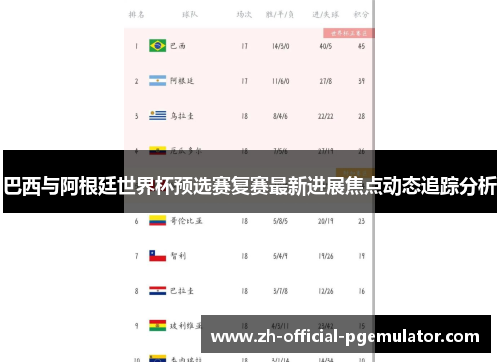 巴西与阿根廷世界杯预选赛复赛最新进展焦点动态追踪分析