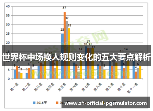 世界杯中场换人规则变化的五大要点解析