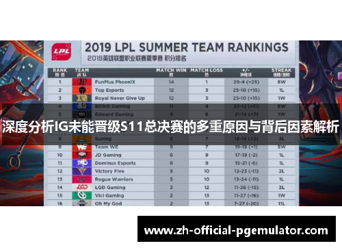 深度分析IG未能晋级S11总决赛的多重原因与背后因素解析