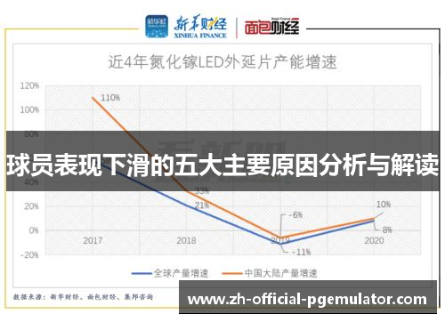 球员表现下滑的五大主要原因分析与解读