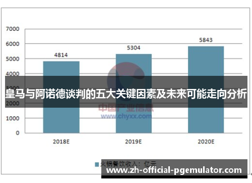 皇马与阿诺德谈判的五大关键因素及未来可能走向分析