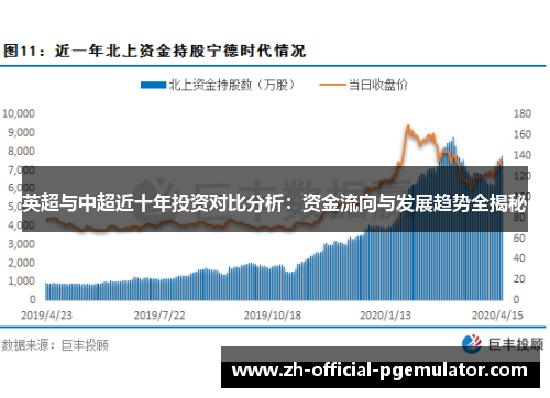 英超与中超近十年投资对比分析：资金流向与发展趋势全揭秘
