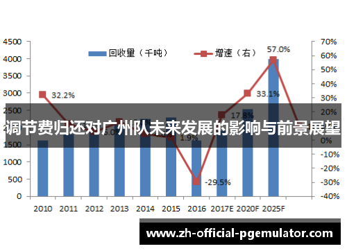 调节费归还对广州队未来发展的影响与前景展望