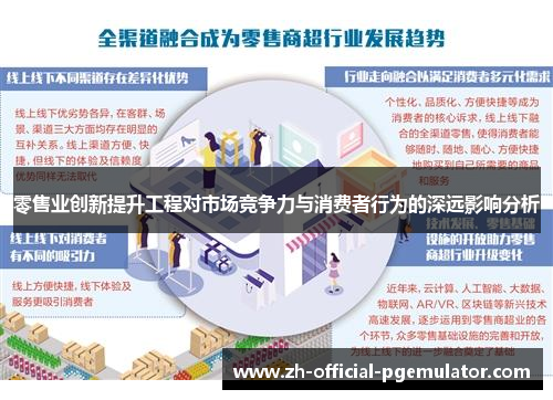 零售业创新提升工程对市场竞争力与消费者行为的深远影响分析