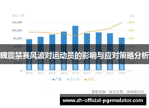 魏震禁赛风波对运动员的影响与应对策略分析