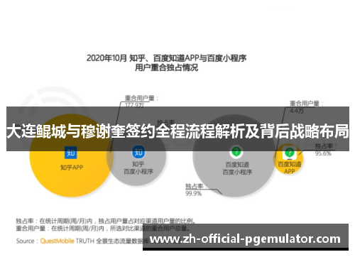 大连鲲城与穆谢奎签约全程流程解析及背后战略布局