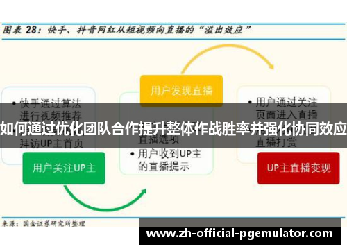 如何通过优化团队合作提升整体作战胜率并强化协同效应