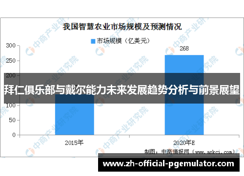 拜仁俱乐部与戴尔能力未来发展趋势分析与前景展望 拜仁俱乐部与戴尔能力未来发展趋势分析与前景展望