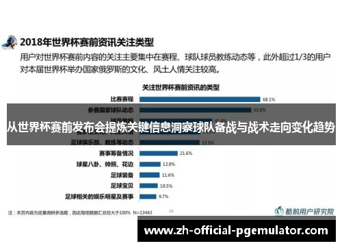 从世界杯赛前发布会提炼关键信息洞察球队备战与战术走向变化趋势 从世界杯赛前发布会提炼关键信息洞察球队备战与战术走向变化趋势