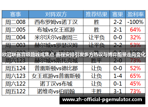 欧冠联赛晋级路线成焦点 赛程安排引发多方热议与博弈前景走向变化 欧冠联赛晋级路线成焦点 赛程安排引发多方热议与博弈前景走向变化