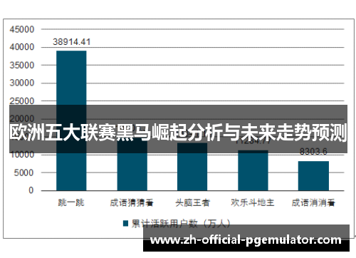 欧洲五大联赛黑马崛起分析与未来走势预测