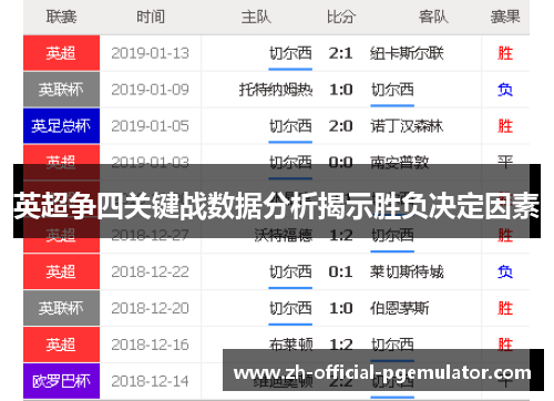 英超争四关键战数据分析揭示胜负决定因素