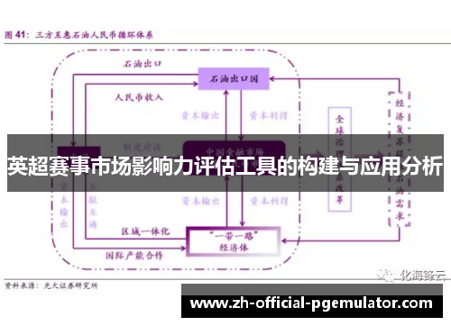 英超赛事市场影响力评估工具的构建与应用分析