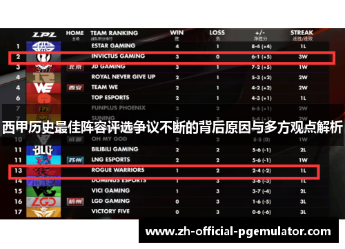 西甲历史最佳阵容评选争议不断的背后原因与多方观点解析