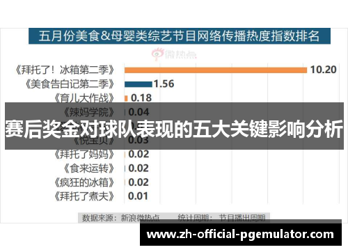 赛后奖金对球队表现的五大关键影响分析