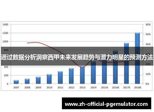 通过数据分析洞察西甲未来发展趋势与潜力明星的预测方法 通过数据分析洞察西甲未来发展趋势与潜力明星的预测方法