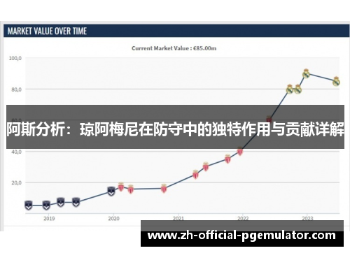 阿斯分析:琼阿梅尼在防守中的独特作用与贡献详解 阿斯分析:琼阿梅尼在防守中的独特作用与贡献详解